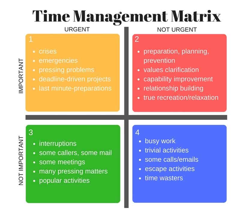 time management importance
